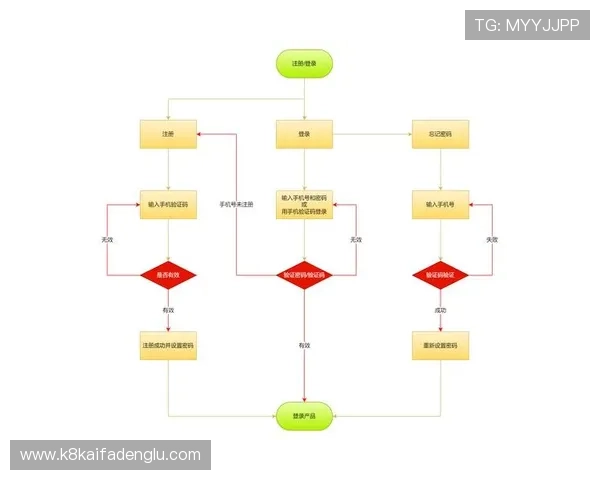 K8会员注册流程详解帮助新手快速完成注册步骤