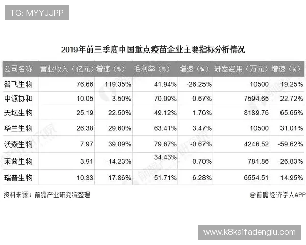 K8电玩大全：结合最新的游戏开发动态，提供行业深度分析与未来趋势预测