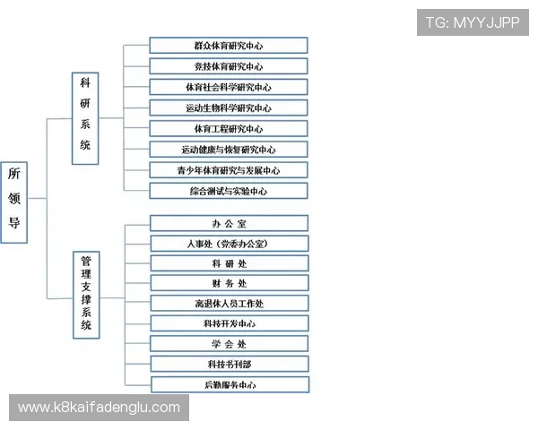 未来K8体育登录登录线路的发展方向与创新技术展望 未来K8体育登录登录线路的发展方向与创新技术展望
