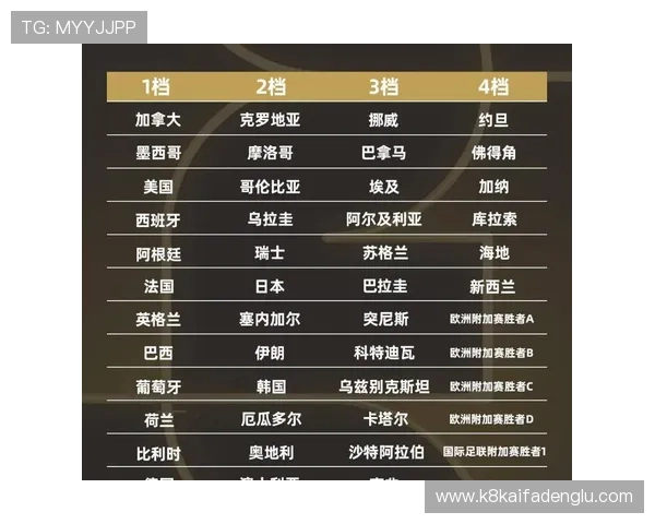2026年世界杯48支球队分组详细方案及最新分组规则解析