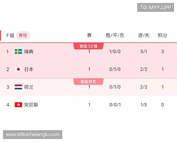世界杯突尼斯对荷兰比赛净胜球形势分析与最新战况解读 世界杯突尼斯对荷兰比赛净胜球形势分析与最新战况解读